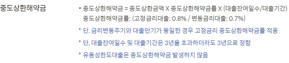 신한은행 군인생활안정자금대출