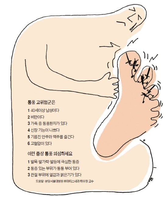[요산수치 낮추는법] 통풍에 좋은 음식 - 저퓨린식