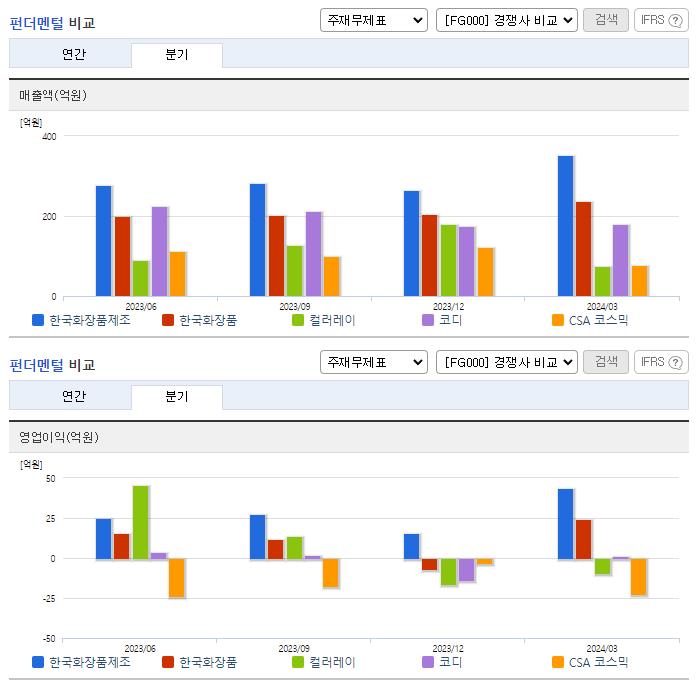 한국화장품제조_업종분석