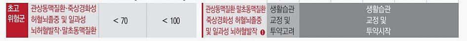 콜레스테롤 낮추는 음식5