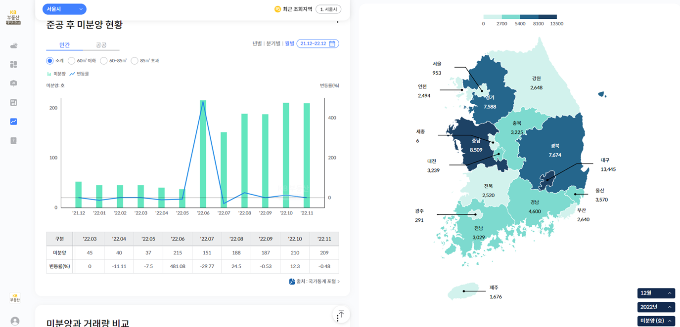 KB-부동산-데이터-허브-미분양현황을-차트와-지역별로-지도로-표시된-화면