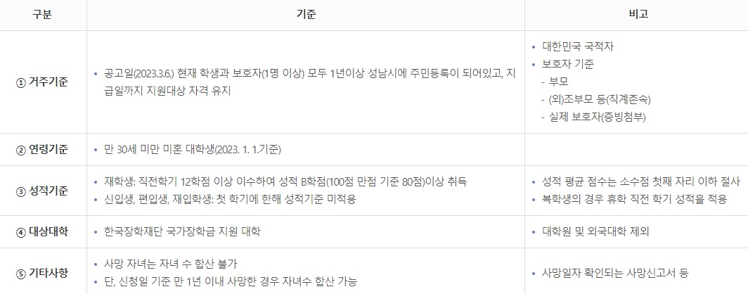 다자녀가구지원자격