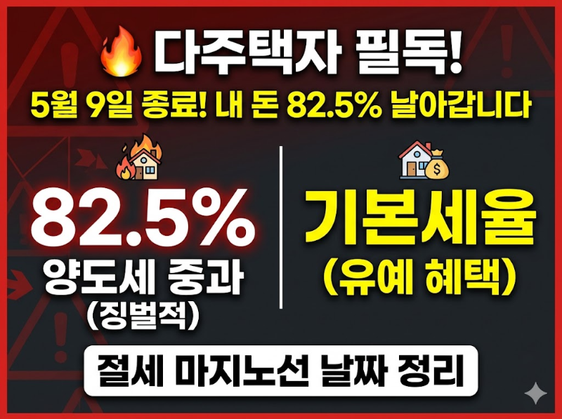 다주택자 양도세 중과 유예 종료일 5월 9일 절세 마지노선 2026 Multi-homeowner Capital Gains Tax Deadline BMY Asset Lab