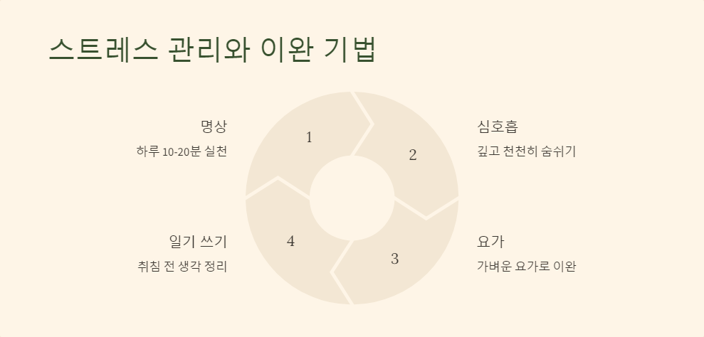 수면습관