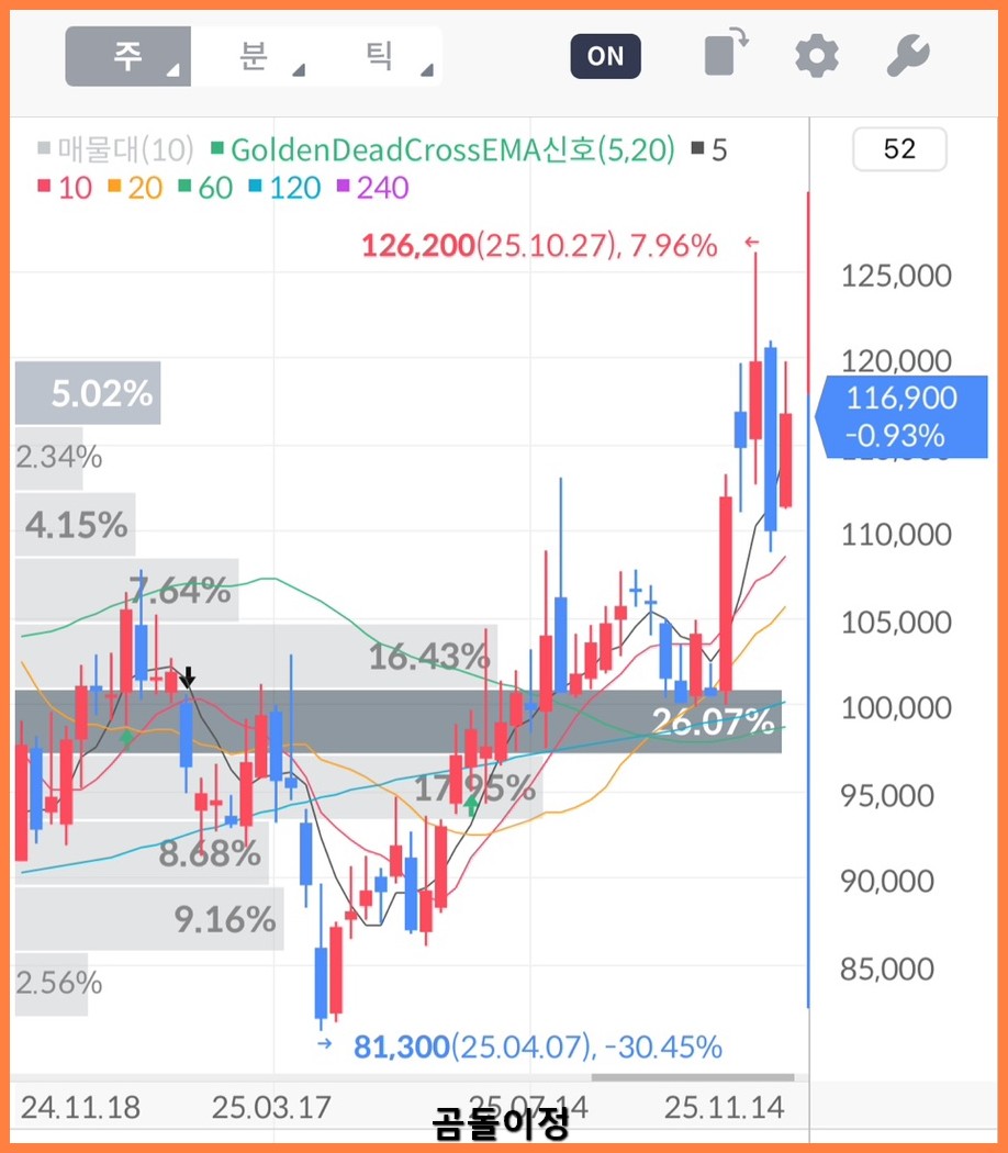 기아차 주가 전망 EV판매전망과 관세리스크 완화 흐름해석