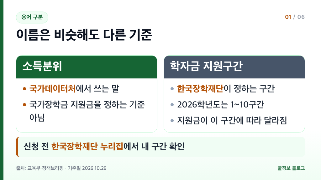 국가장학금 소득분위와 학자금 지원구간 차이 국가데이터처 한국장학재단 비교