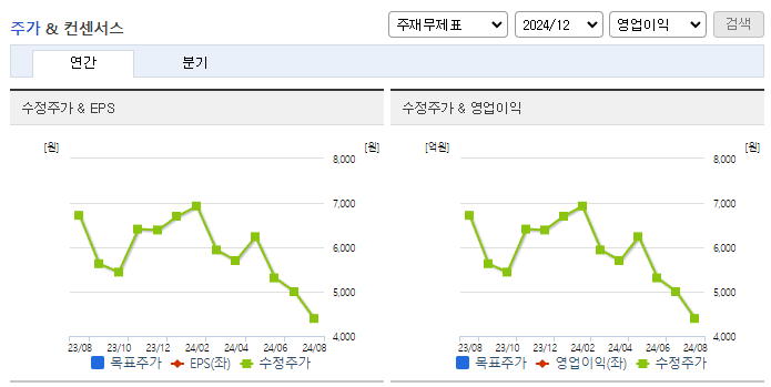 제로투세븐_컨센서스