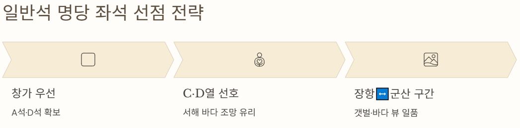 명당자리