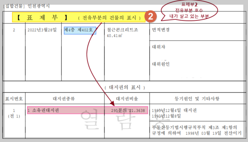 공인중개사 시험, 부동산 공시법, 등기, 집합건물, 전유부분,대지권