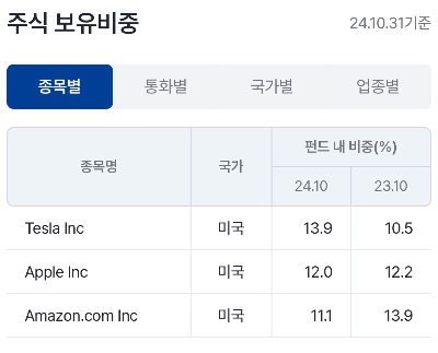 KBSTAR-미국-빅데이터-Top3-채권-혼합-iSelect