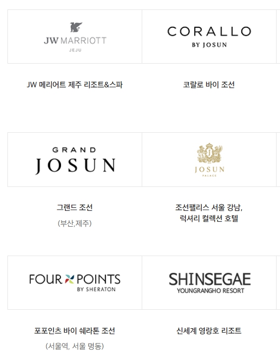 신세계백화점상품권 사용처 호텔, 레저문화 그 외 정리