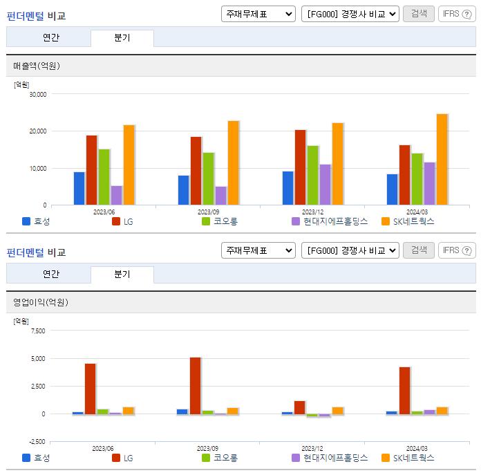 효성_업종분석
