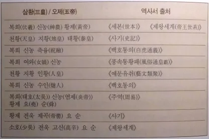 19사략유소씨 복희씨 신농씨와 문명 시작 이야기_7