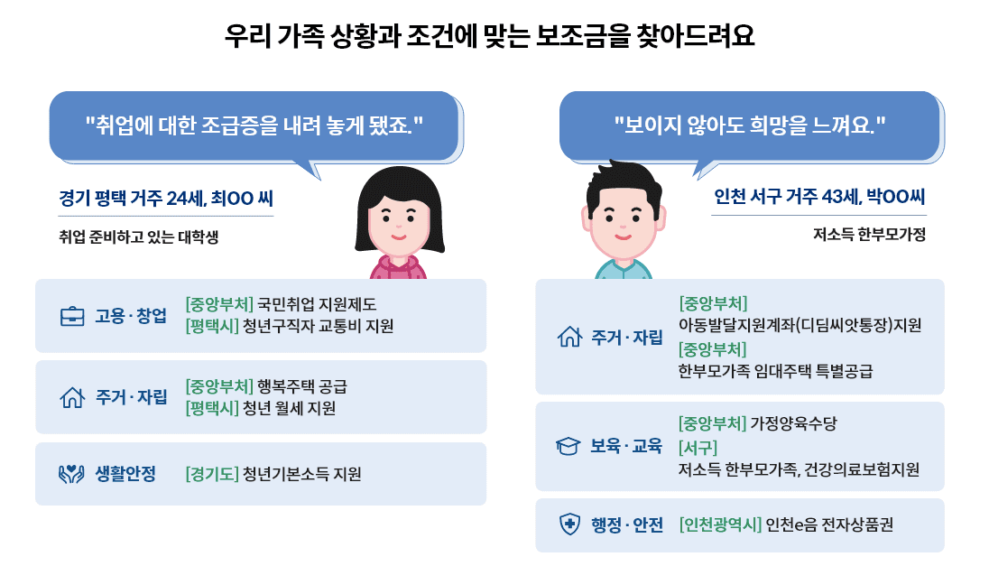 모르면 손해인 정부 보조금 한 번에 확인하기