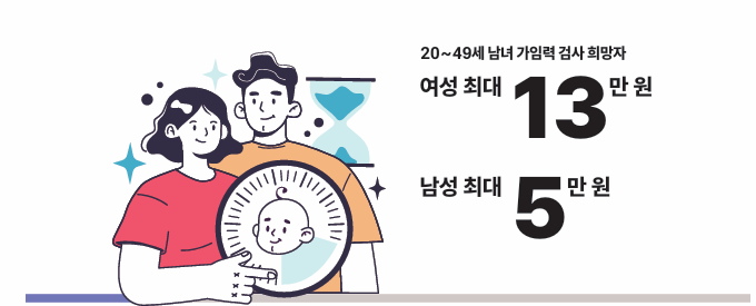 2025 임신 사전건강관리