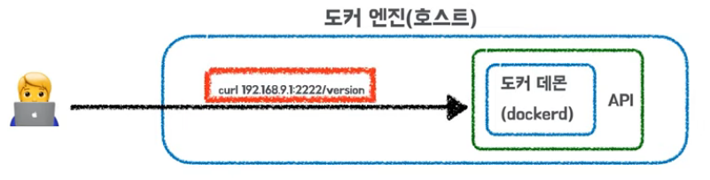 도커엔진_API실행