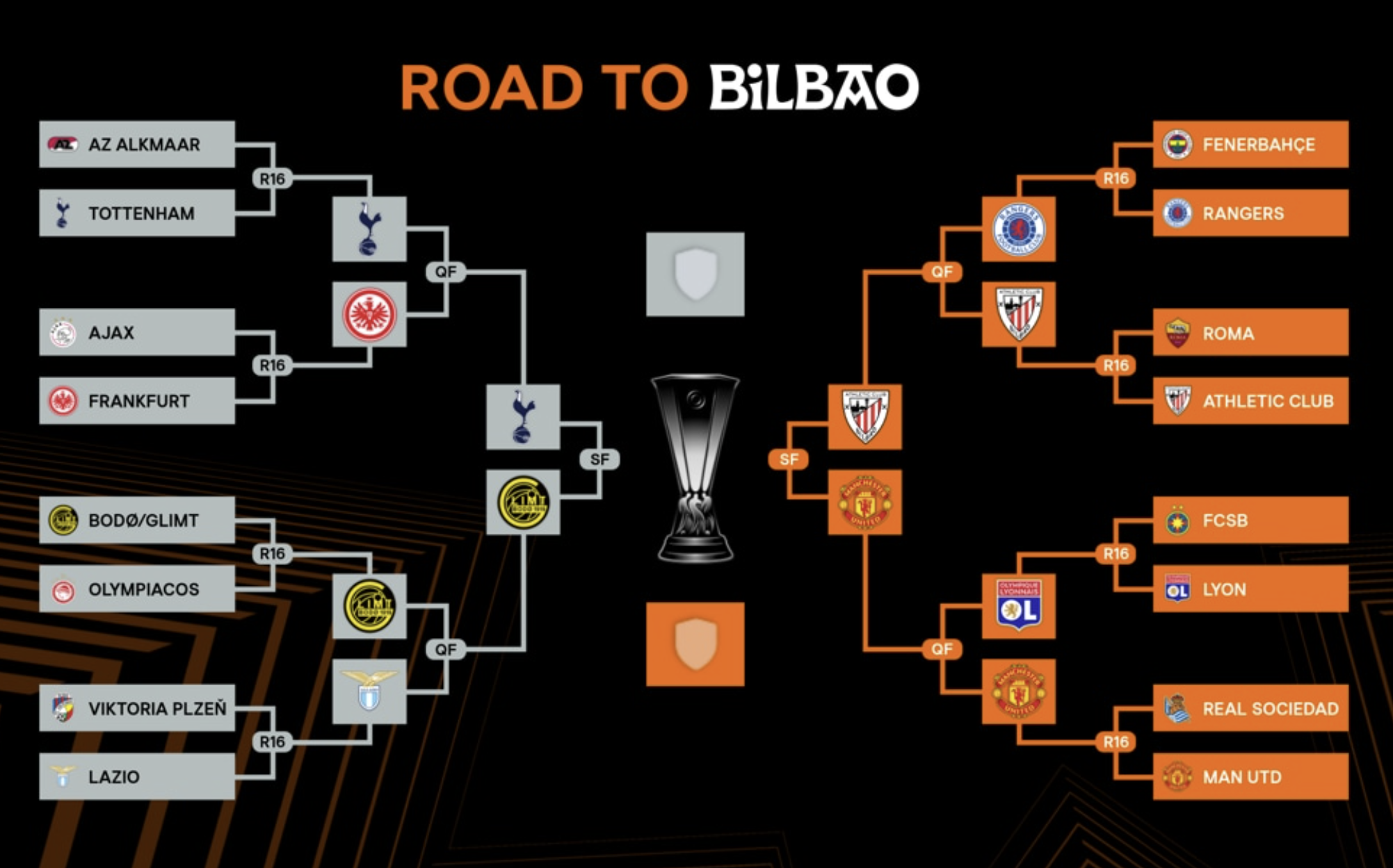 24/25 유로파리그 토트넘 우승 확률 예측하니, 1위라고? 간결 총정리