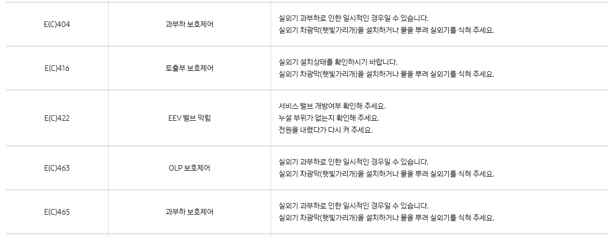 E(C)404, 416, 422 등 보호 제어 관련 에러코드