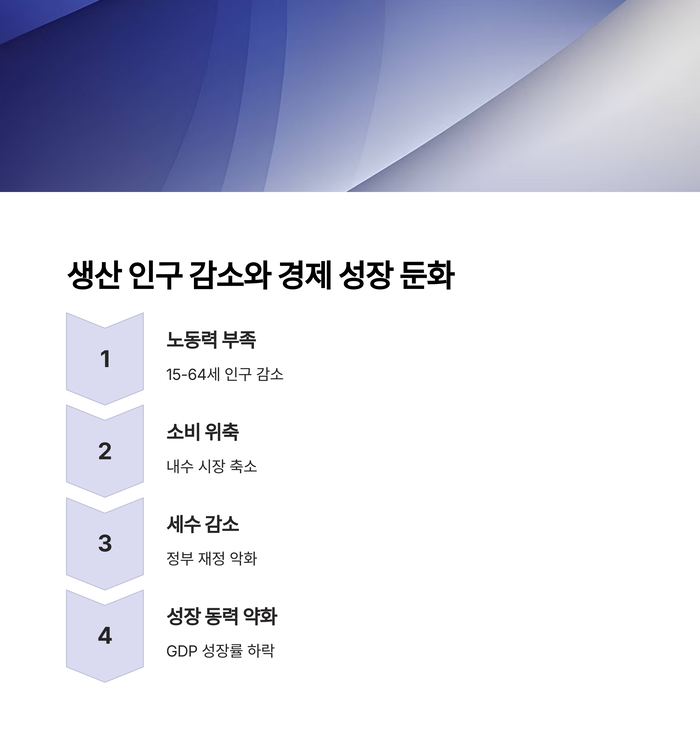 건강 의료