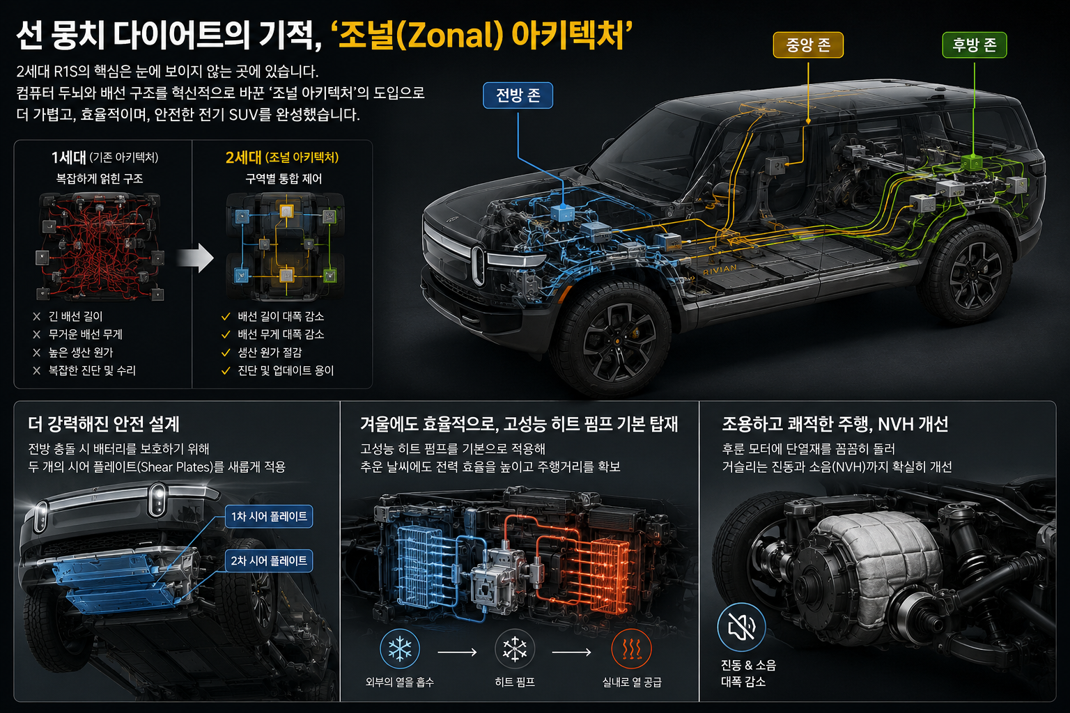 리비안 R1S