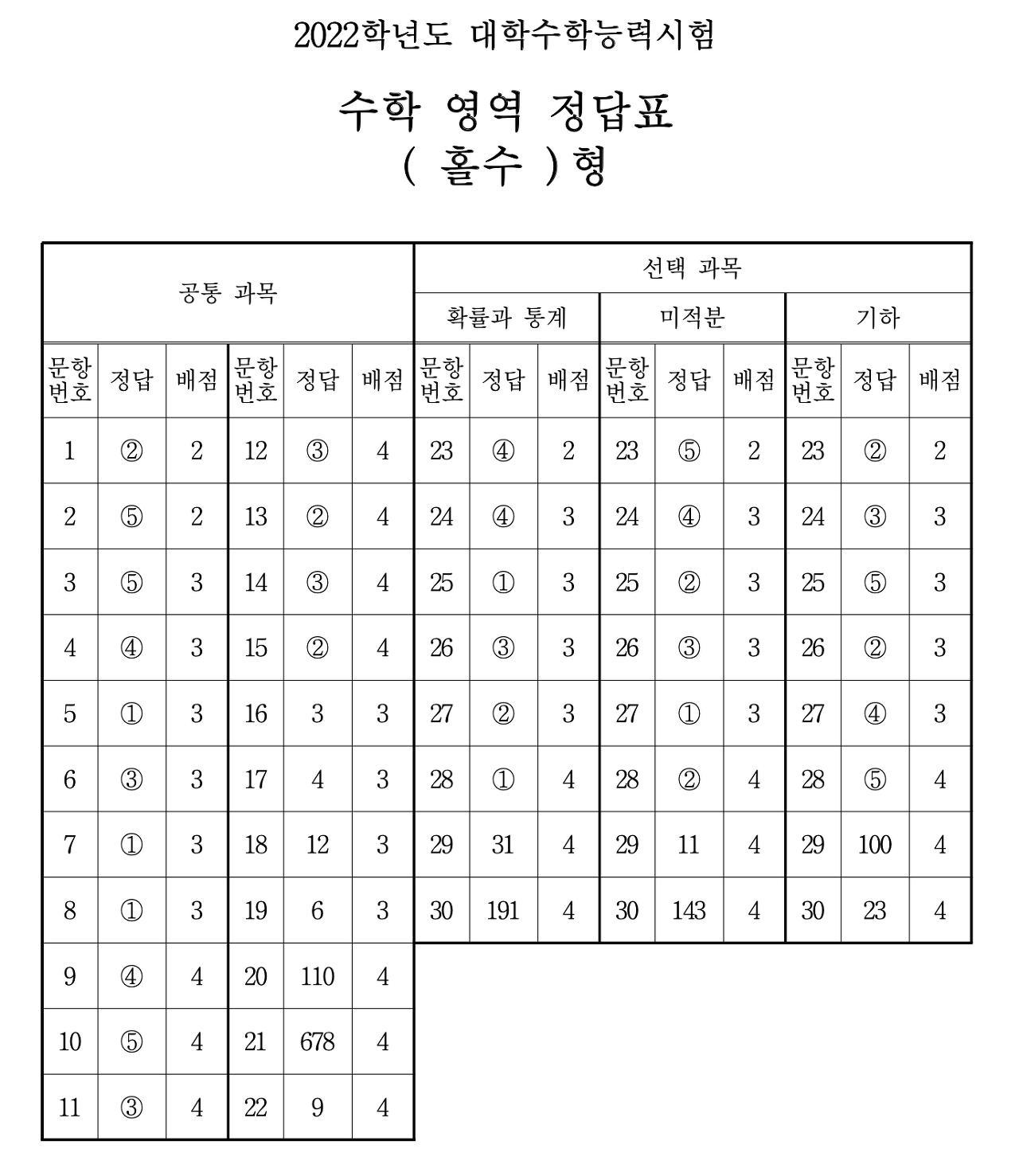 수학홀수정답표