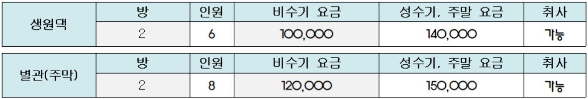 청송한옥민예촌 생원댁 별관 숙박가격표