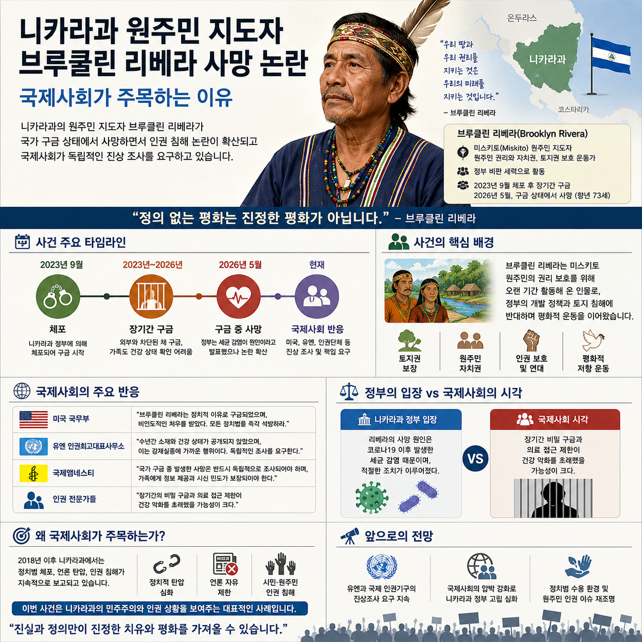 니카라과 원주민 지도자 브루클린 리베라 사망 논란