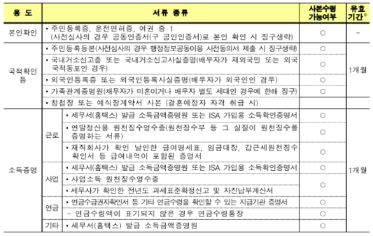 디딤돌 대출 상향