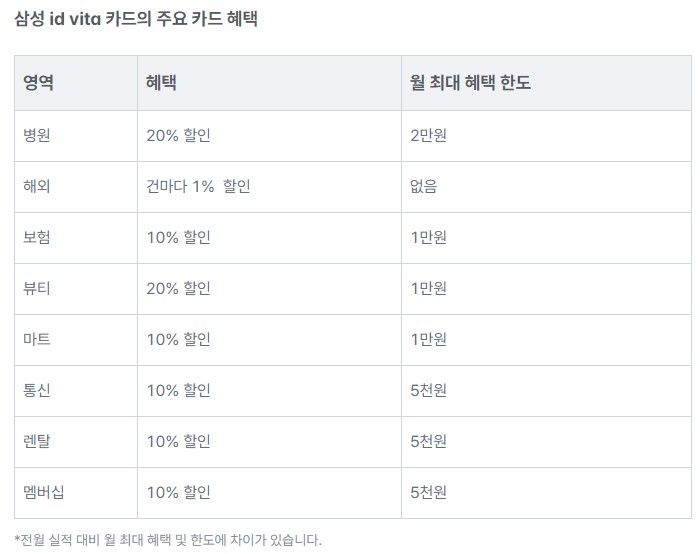 병원비절약방법-할인카드활용-삼성카드