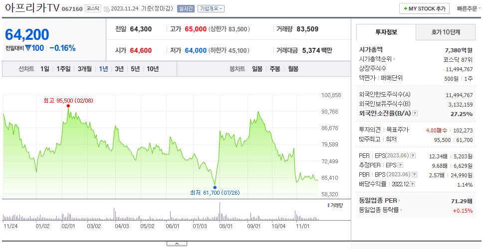 아프리카TV_주가