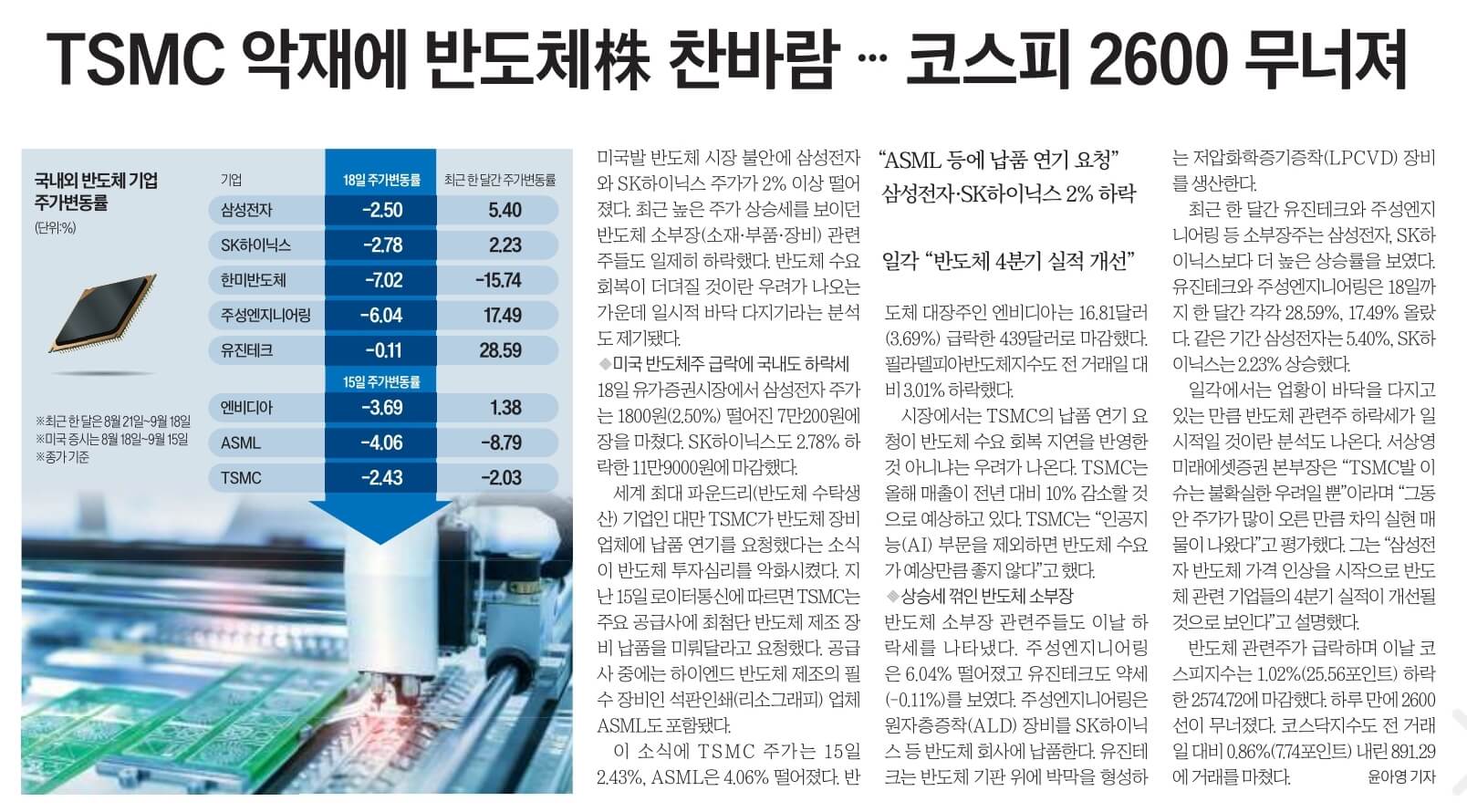 9월 19일 화 경제뉴스 부동산뉴스 헤드라인뉴스