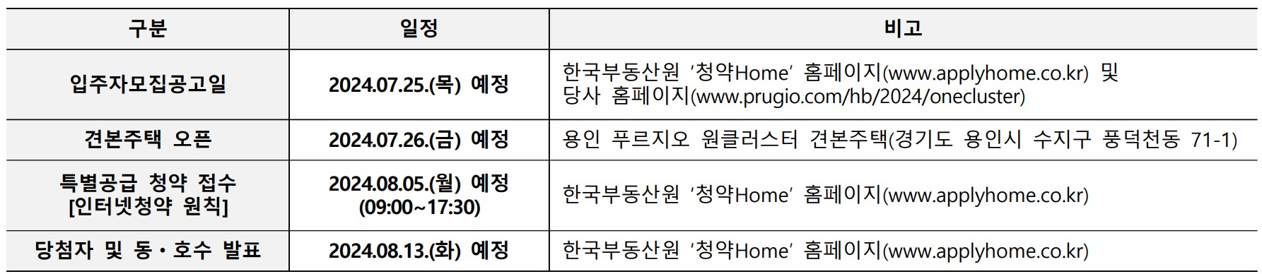 용인 푸르지오 원클러스터 1단지 아파트 분양가, 모집공고, 모델하우스, 분양일정, 평면도
