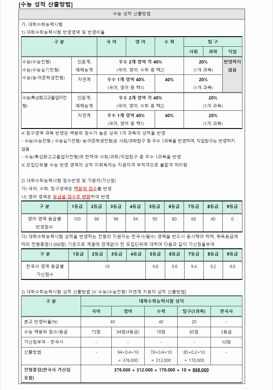 2024학년도 상명대학교(천안캠퍼스) 수능위주전형 수능 성적 산출방법