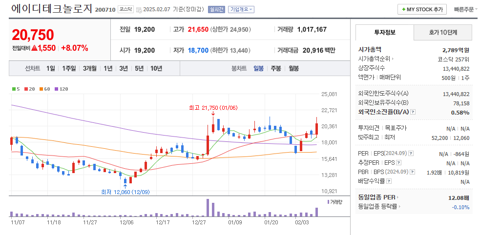 온디바이스AI 관련주