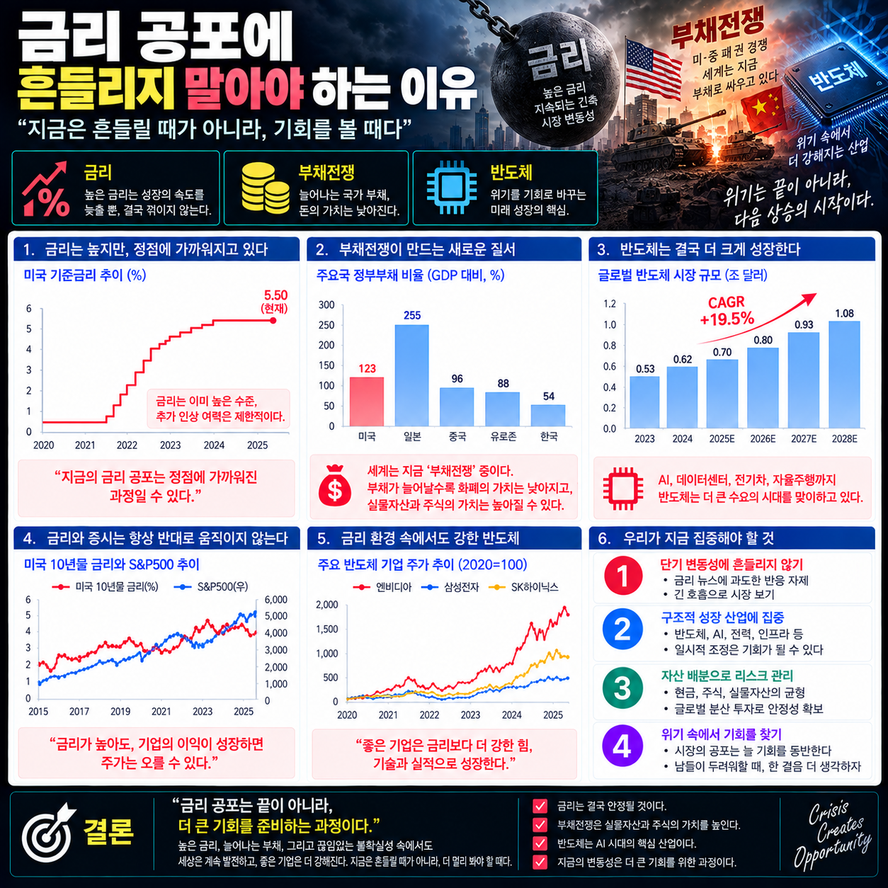 금리 공포