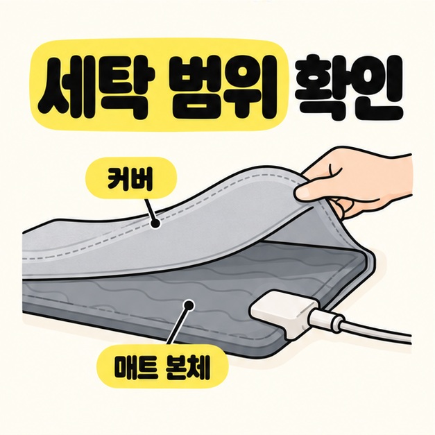 세탁 범위 확인 제목 아래 손으로 커버를 들어 올려 매트 본체와 구분해 보여주는 모습