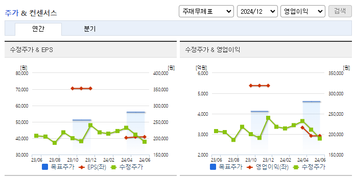 세아제강지주_컨센서스