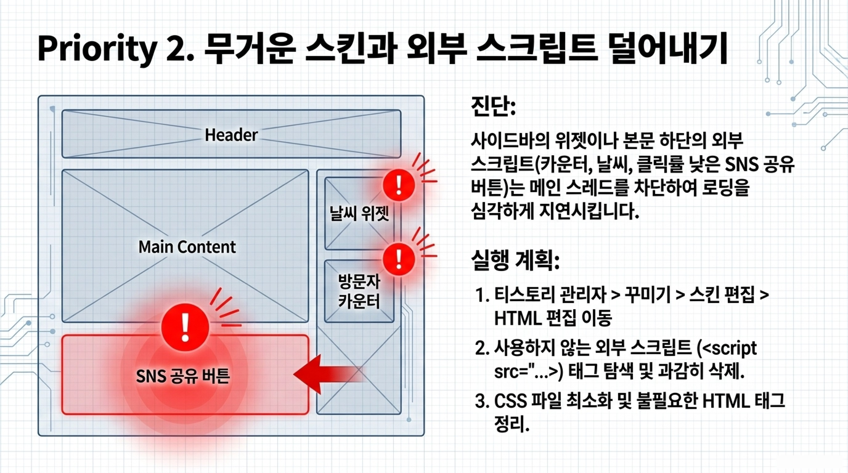 티스토리 페이지 속도 개선 방법 (Lighthouse 성능 점수 올리기)