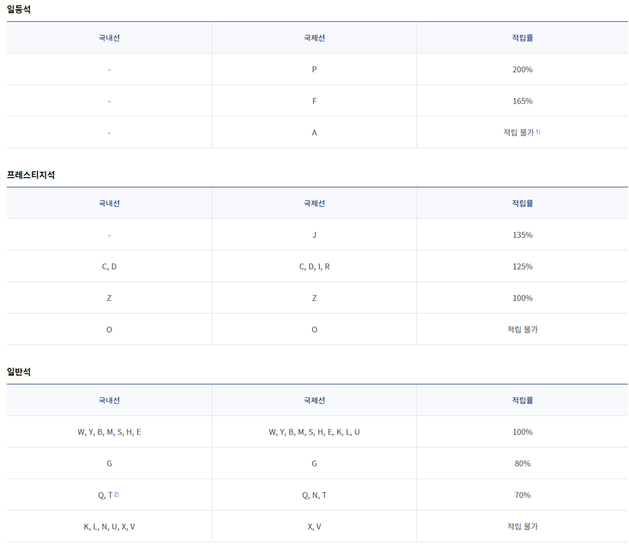 대한항공 구간별 승급별 마일리지 적립 및 적립률