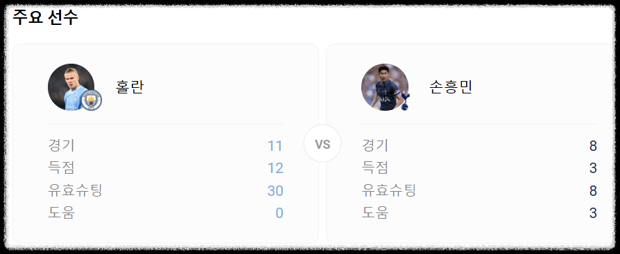 손흥민 홀란드