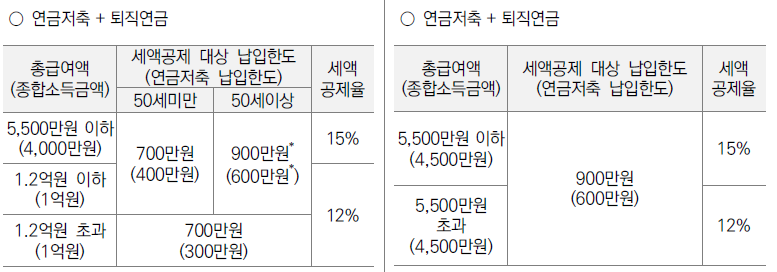 연금저축