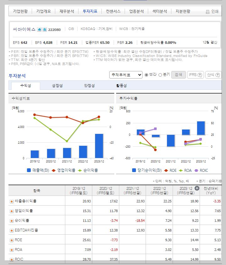씨아이에스 가치 분석