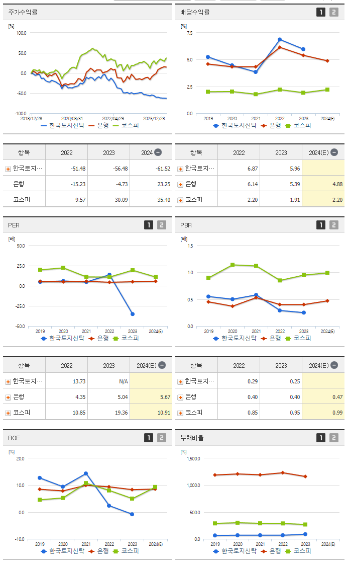 한국토지신탁_섹터분석