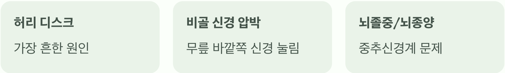 범인은 누구일까? 진짜 원인 찾기