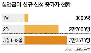 실업급여 조건