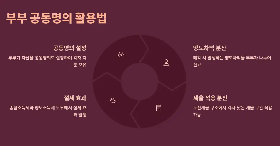 양도소득세 절세를 위한 실전 전략