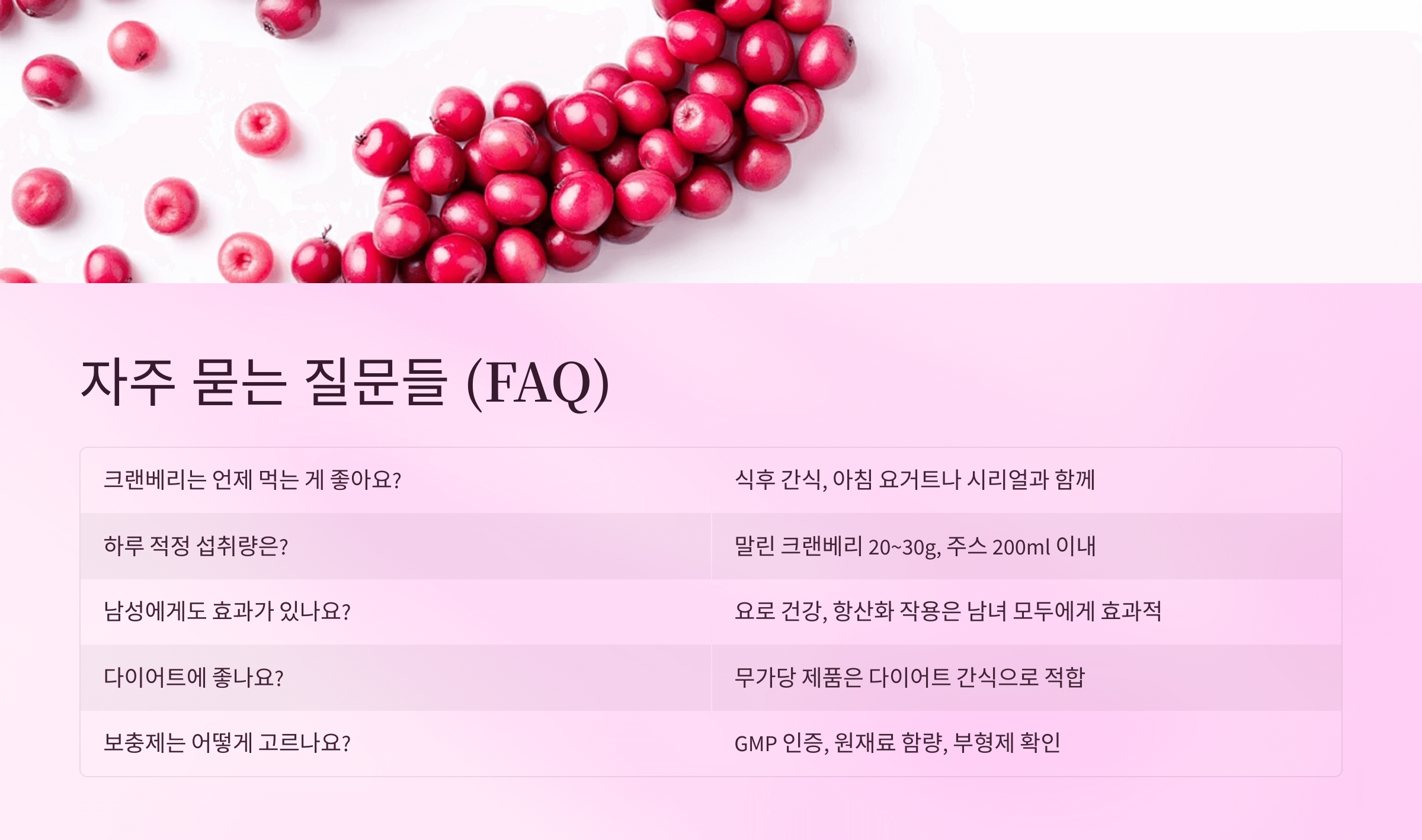 크랜베리 사진입니다.