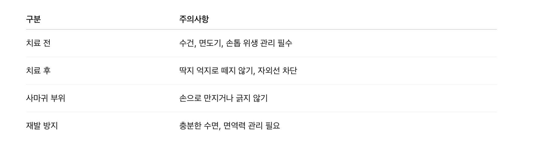 편평사마귀 치료 전후 주의사항