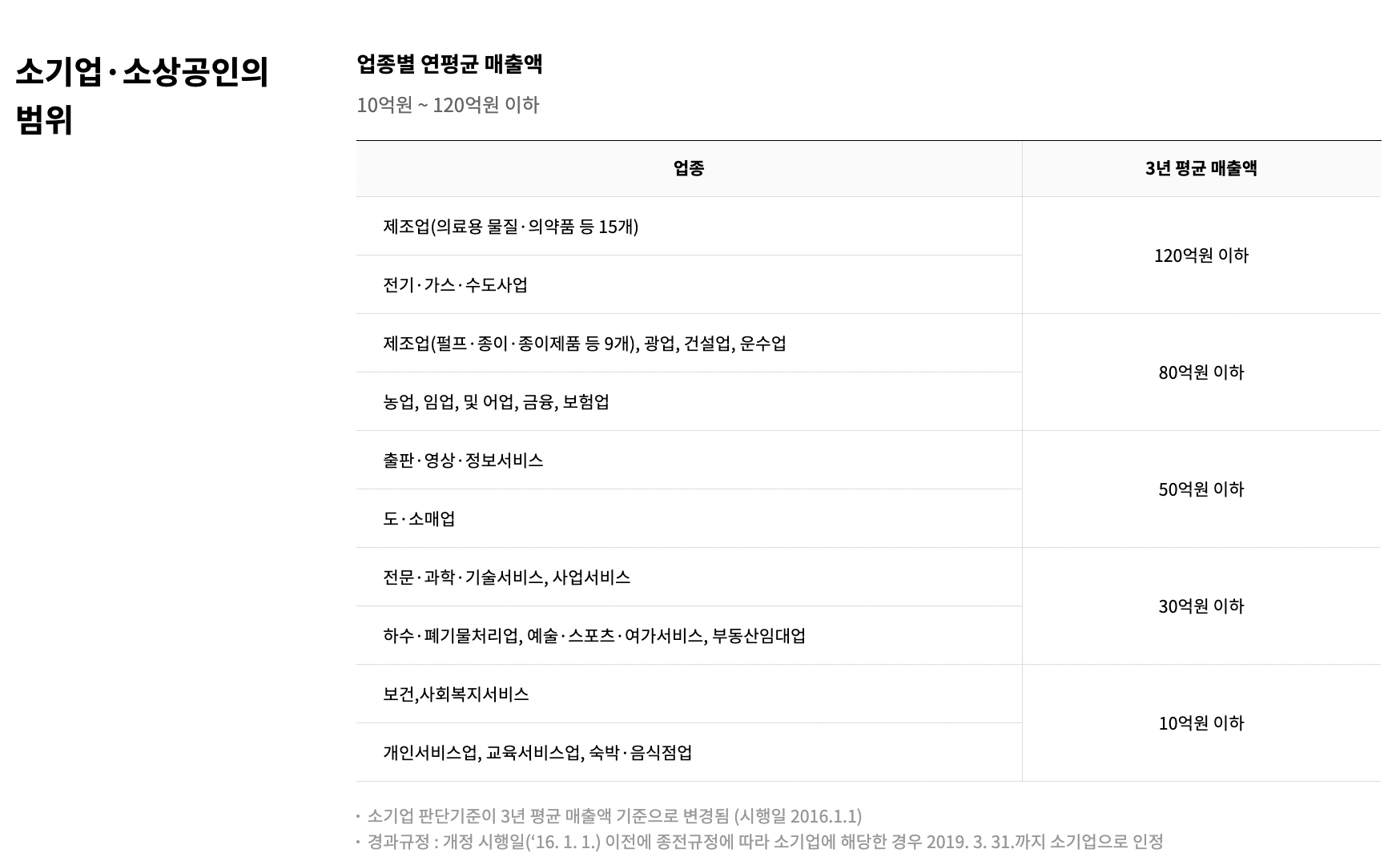 노란우산공제 혜택