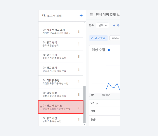 광고 최적화 작업 이미지